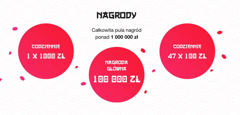 Nagrody w loterii Blikomania