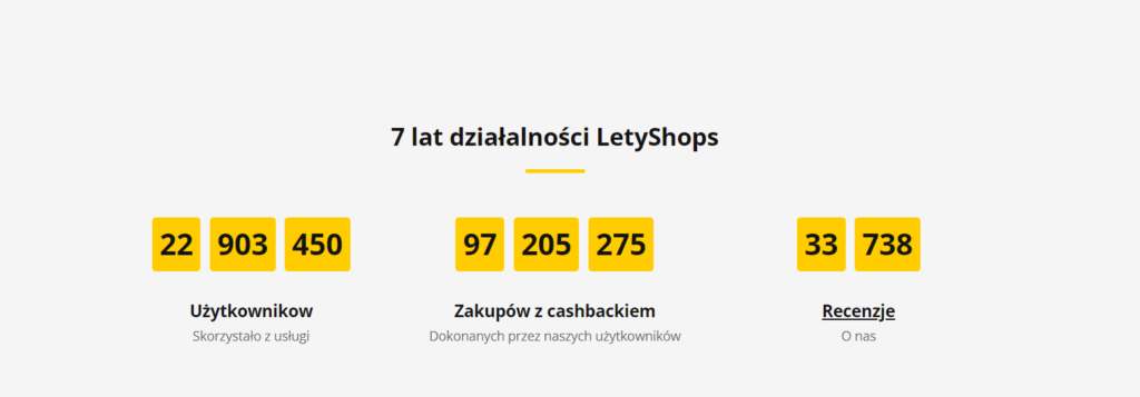 Opinie o Letyshops